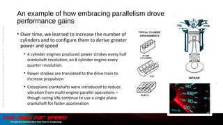 An example of how embracing parallelism drove
performance gains
• Over time, we learned to increase the number of
cylinders and to configure them to derive greater
power and speed
• 4 cylinder engines produced power strokes every half
crankshaft revolution; an 8 cylinder engine every
quarter revolution.
• Power strokes are translated to the drive train to
increase propulsion
• Crossplane crankshafts were introduced to reduce
vibration from multi-engine parallel operations –
though racing V8s continue to use a single plane
crankshaft for faster acceleration
Copyright©2015bytheDataManagementInstitute,LLC.AllRightsReserved.
 