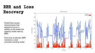 BBR and Loss
Recovery
31
Packet loss causes
retransmission that
appears to occur in
addition to the stable link
capacity model used by
BBR.
Once loss is reduced, BBR
maintains a more
consistent sending model
 