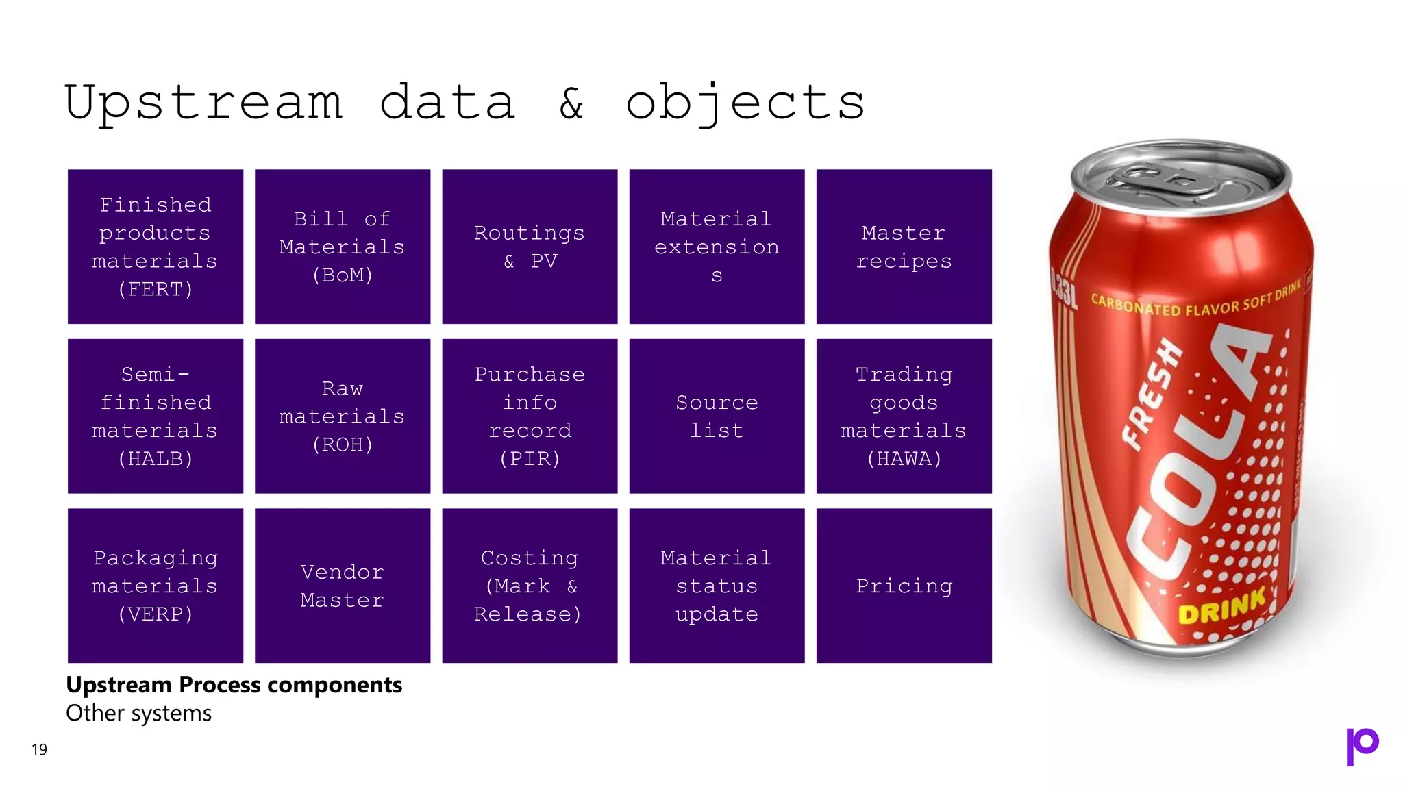 Upstream data & objects
19
Upstream Process components
Other systems
Bill of
Materials
(BoM)
Raw
materials
(ROH)
Vendor
Master
Routings
& PV
Purchase
info
record
(PIR)
Costing
(Mark &
Release)
Material
extension
s
Source
list
Material
status
update
Semi-
finished
materials
(HALB)
Finished
products
materials
(FERT)
Packaging
materials
(VERP)
Master
recipes
Trading
goods
materials
(HAWA)
Pricing
 