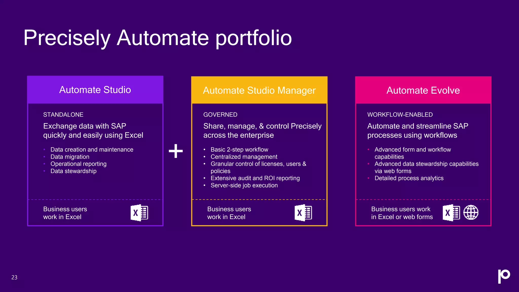 Automate Studio
Precisely Automate portfolio
23
STANDALONE
Exchange data with SAP
quickly and easily using Excel
• Data creation and maintenance
• Data migration
• Operational reporting
• Data stewardship
GOVERNED
Share, manage, & control Precisely
across the enterprise
• Basic 2-step workflow
• Centralized management
• Granular control of licenses, users &
policies
• Extensive audit and ROI reporting
• Server-side job execution
WORKFLOW-ENABLED
Automate and streamline SAP
processes using workflows
• Advanced form and workflow
capabilities
• Advanced data stewardship capabilities
via web forms
• Detailed process analytics
Business users
work in Excel
Business users work
in Excel or web forms
Automate Studio Manager
Business users
work in Excel
Automate Evolve
+
 