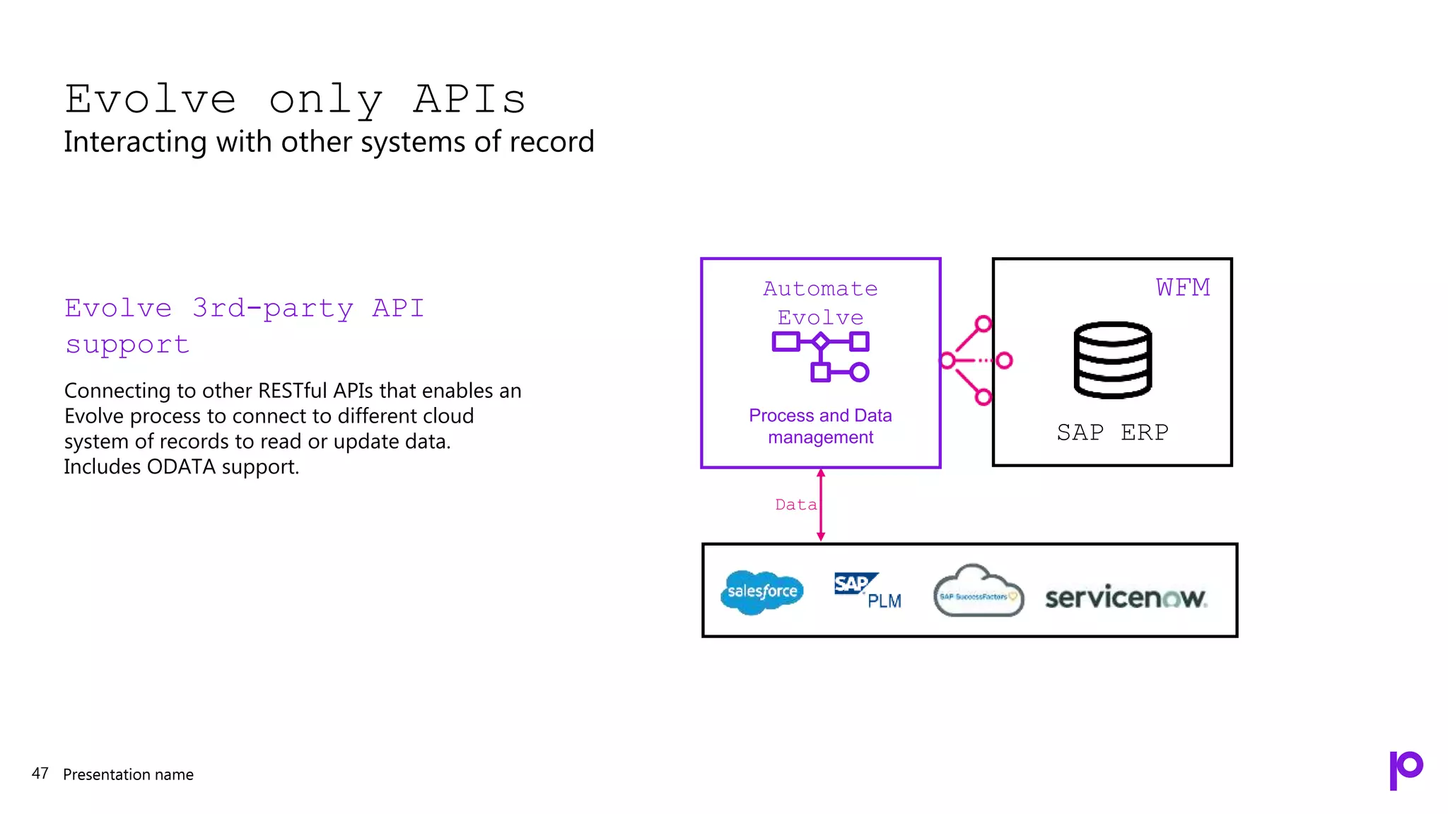 Presentation name
Evolve only APIs
Interacting with other systems of record
47
Evolve 3rd-party API
support
Connecting to other RESTful APIs that enables an
Evolve process to connect to different cloud
system of records to read or update data.
Includes ODATA support.
SAP ERP
WFM
Data
Process and Data
management
Automate
Evolve
 
