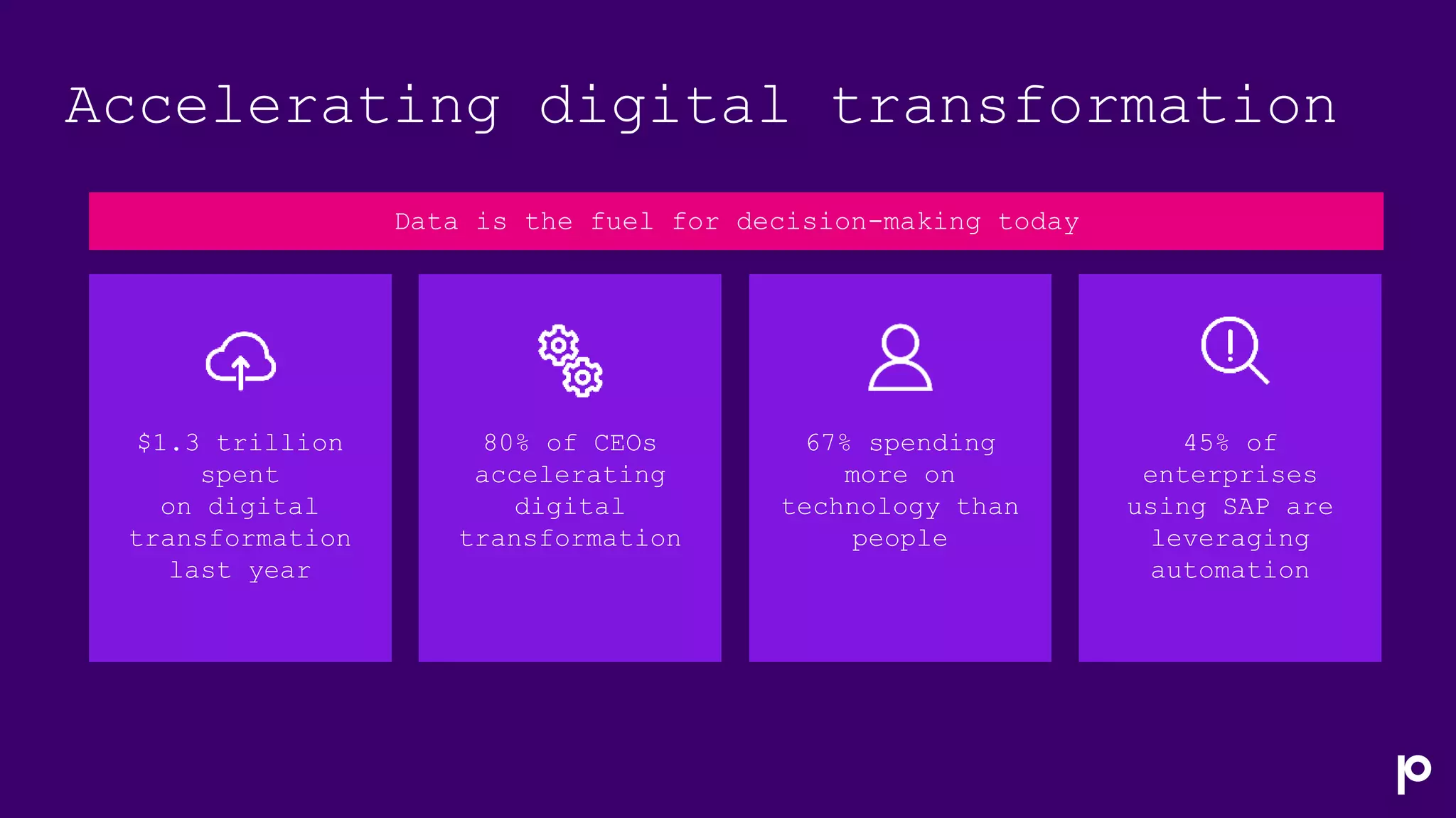 Accelerating digital transformation
Data is the fuel for decision-making today
$1.3 trillion
spent
on digital
transformation
last year
80% of CEOs
accelerating
digital
transformation
45% of
enterprises
using SAP are
leveraging
automation
67% spending
more on
technology than
people
 