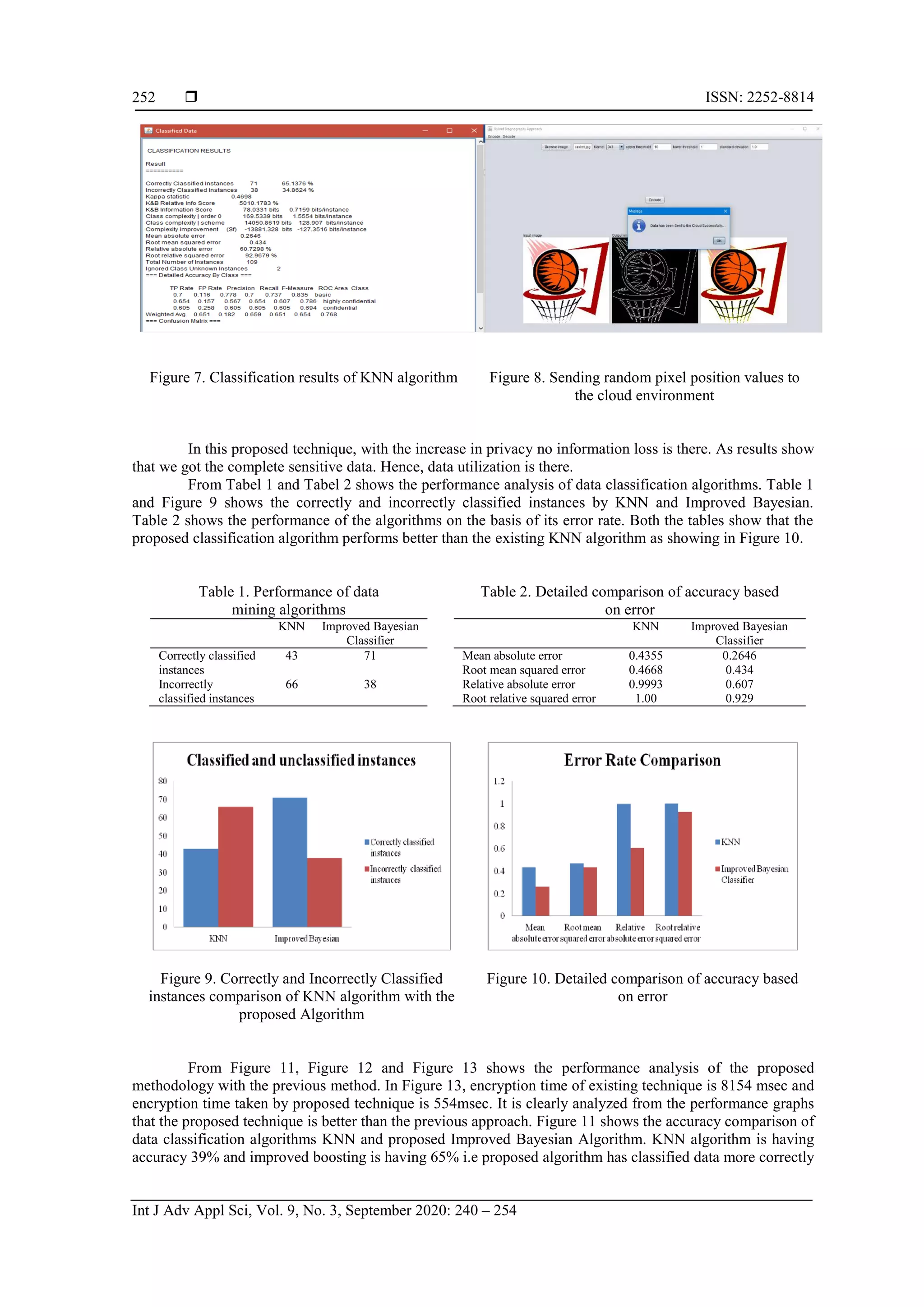 ISSN: 2252-8814 Int J Adv Appl Sci, Vol. 9, No. 3, September 2020: 240 – 254 252 Figure 7. Classification results of KNN algorithm Figure 8. Sending random pixel position values to the cloud environment In this proposed technique, with the increase in privacy no information loss is there. As results show that we got the complete sensitive data. Hence, data utilization is there. From Tabel 1 and Tabel 2 shows the performance analysis of data classification algorithms. Table 1 and Figure 9 shows the correctly and incorrectly classified instances by KNN and Improved Bayesian. Table 2 shows the performance of the algorithms on the basis of its error rate. Both the tables show that the proposed classification algorithm performs better than the existing KNN algorithm as showing in Figure 10. Table 1. Performance of data mining algorithms KNN Improved Bayesian Classifier Correctly classified instances 43 71 Incorrectly classified instances 66 38 Table 2. Detailed comparison of accuracy based on error KNN Improved Bayesian Classifier Mean absolute error 0.4355 0.2646 Root mean squared error 0.4668 0.434 Relative absolute error 0.9993 0.607 Root relative squared error 1.00 0.929 Figure 9. Correctly and Incorrectly Classified instances comparison of KNN algorithm with the proposed Algorithm Figure 10. Detailed comparison of accuracy based on error From Figure 11, Figure 12 and Figure 13 shows the performance analysis of the proposed methodology with the previous method. In Figure 13, encryption time of existing technique is 8154 msec and encryption time taken by proposed technique is 554msec. It is clearly analyzed from the performance graphs that the proposed technique is better than the previous approach. Figure 11 shows the accuracy comparison of data classification algorithms KNN and proposed Improved Bayesian Algorithm. KNN algorithm is having accuracy 39% and improved boosting is having 65% i.e proposed algorithm has classified data more correctly 