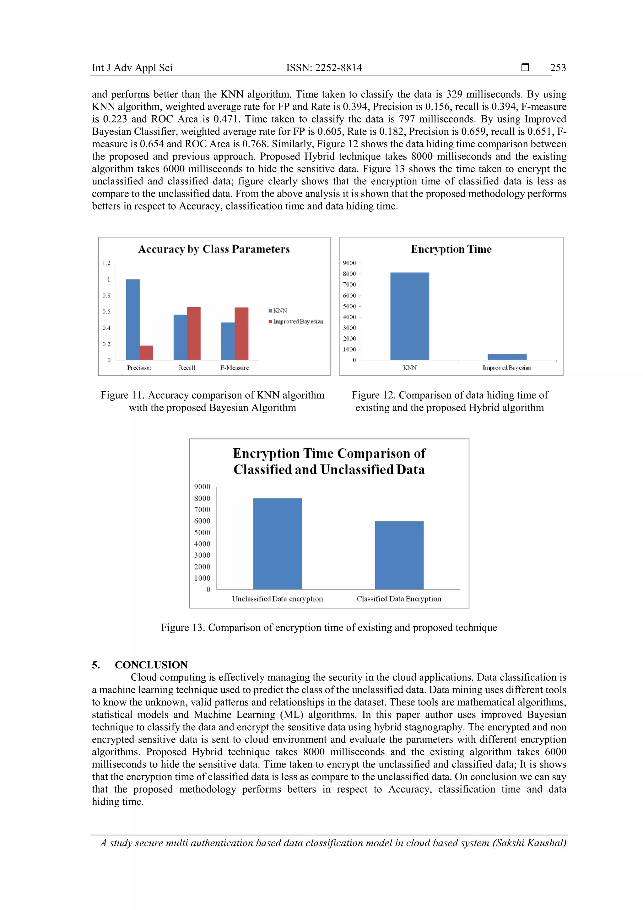 Int J Adv Appl Sci ISSN: 2252-8814  A study secure multi authentication based data classification model in cloud based system (Sakshi Kaushal) 253 and performs better than the KNN algorithm. Time taken to classify the data is 329 milliseconds. By using KNN algorithm, weighted average rate for FP and Rate is 0.394, Precision is 0.156, recall is 0.394, F-measure is 0.223 and ROC Area is 0.471. Time taken to classify the data is 797 milliseconds. By using Improved Bayesian Classifier, weighted average rate for FP is 0.605, Rate is 0.182, Precision is 0.659, recall is 0.651, F- measure is 0.654 and ROC Area is 0.768. Similarly, Figure 12 shows the data hiding time comparison between the proposed and previous approach. Proposed Hybrid technique takes 8000 milliseconds and the existing algorithm takes 6000 milliseconds to hide the sensitive data. Figure 13 shows the time taken to encrypt the unclassified and classified data; figure clearly shows that the encryption time of classified data is less as compare to the unclassified data. From the above analysis it is shown that the proposed methodology performs betters in respect to Accuracy, classification time and data hiding time. Figure 11. Accuracy comparison of KNN algorithm with the proposed Bayesian Algorithm Figure 12. Comparison of data hiding time of existing and the proposed Hybrid algorithm Figure 13. Comparison of encryption time of existing and proposed technique 5. CONCLUSION Cloud computing is effectively managing the security in the cloud applications. Data classification is a machine learning technique used to predict the class of the unclassified data. Data mining uses different tools to know the unknown, valid patterns and relationships in the dataset. These tools are mathematical algorithms, statistical models and Machine Learning (ML) algorithms. In this paper author uses improved Bayesian technique to classify the data and encrypt the sensitive data using hybrid stagnography. The encrypted and non encrypted sensitive data is sent to cloud environment and evaluate the parameters with different encryption algorithms. Proposed Hybrid technique takes 8000 milliseconds and the existing algorithm takes 6000 milliseconds to hide the sensitive data. Time taken to encrypt the unclassified and classified data; It is shows that the encryption time of classified data is less as compare to the unclassified data. On conclusion we can say that the proposed methodology performs betters in respect to Accuracy, classification time and data hiding time. 