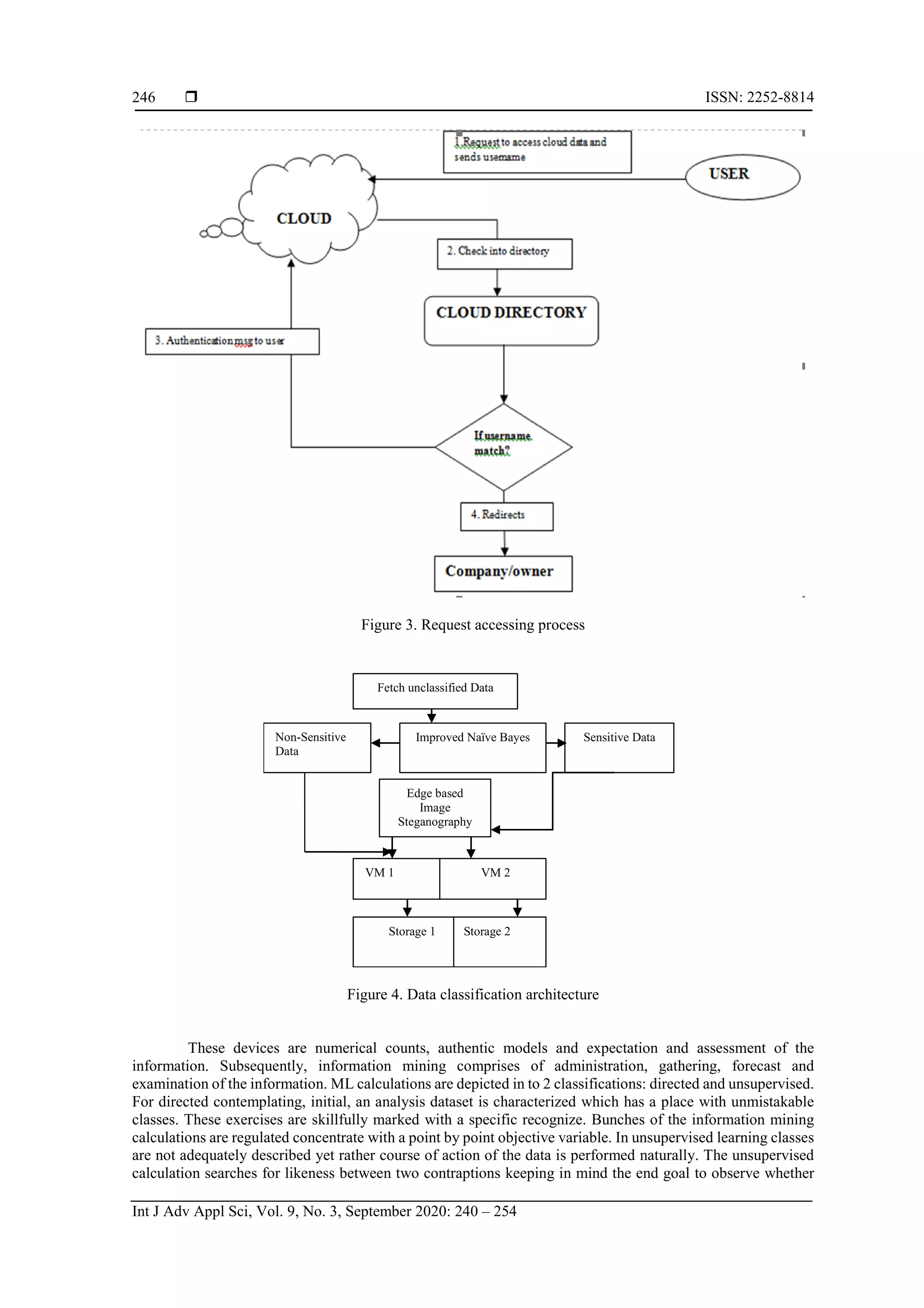  ISSN: 2252-8814 Int J Adv Appl Sci, Vol. 9, No. 3, September 2020: 240 – 254 246 Figure 3. Request accessing process Figure 4. Data classification architecture These devices are numerical counts, authentic models and expectation and assessment of the information. Subsequently, information mining comprises of administration, gathering, forecast and examination of the information. ML calculations are depicted in to 2 classifications: directed and unsupervised. For directed contemplating, initial, an analysis dataset is characterized which has a place with unmistakable classes. These exercises are skillfully marked with a specific recognize. Bunches of the information mining calculations are regulated concentrate with a point by point objective variable. In unsupervised learning classes are not adequately described yet rather course of action of the data is performed naturally. The unsupervised calculation searches for likeness between two contraptions keeping in mind the end goal to observe whether Fetch unclassified Data Improved Naïve Bayes Sensitive DataNon-Sensitive Data Edge based Image Steganography VM 1 VM 2 Storage 1 Storage 2 