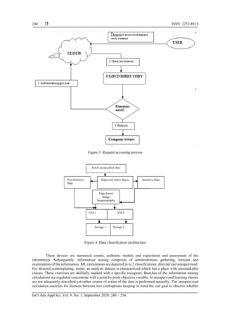 A study secure multi authentication based data classification model in ...