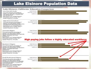 Lake Elsinore EDWC Presentation, 9/20/2018