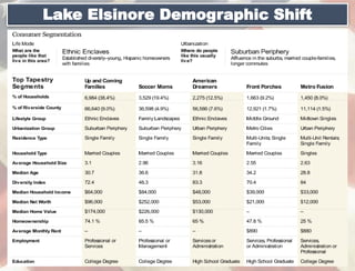 Lake Elsinore EDWC Presentation, 9/20/2018