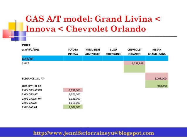Toyota Innova Marketing Strategy Research Paper Example 1538 Words