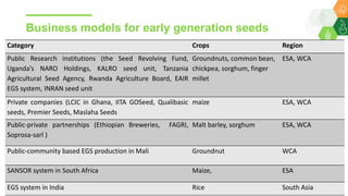 Research Program Genetic Gains (RPGG) Review Meeting 2021: Building sustainable seed systems in Eastern Africa (Achievements, challenges & opportunities) By Dr Essegbemon Akpo