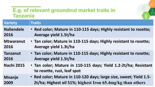 Research Program Genetic Gains (RPGG) Review Meeting 2021: Building sustainable seed systems in Eastern Africa (Achievements, challenges & opportunities) By Dr Essegbemon Akpo