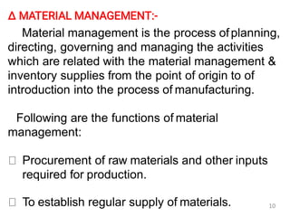 Community Pharmacy Management
