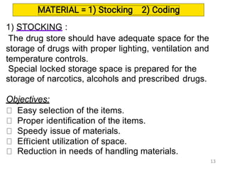 Community Pharmacy Management