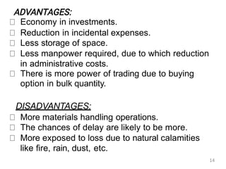 Community Pharmacy Management