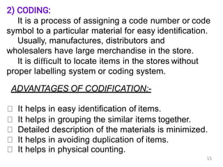 Community Pharmacy Management