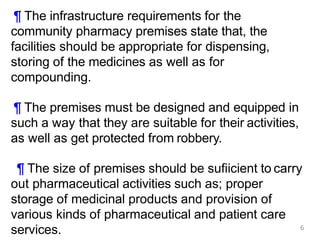 Community Pharmacy Management