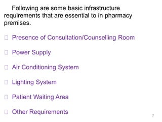 Community Pharmacy Management