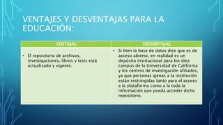 VENTAJES Y DESVENTAJAS PARA LA
EDUCACIÓN:
VENTAJAS DESVENTAJAS
• El repositorio de archivos,
investigaciones, libros y tesis está
actualizado y vigente.
• Si bien la base de datos dice que es de
acceso abierto, en realidad es un
depósito institucional para los diez
campus de la Universidad de California
y los centros de investigación afiliados,
ya que personas ajenas a la institución
están restringidas tanto para el acceso
a la plataforma como a la toda la
información que pueda acceder dicho
repositorio.
 