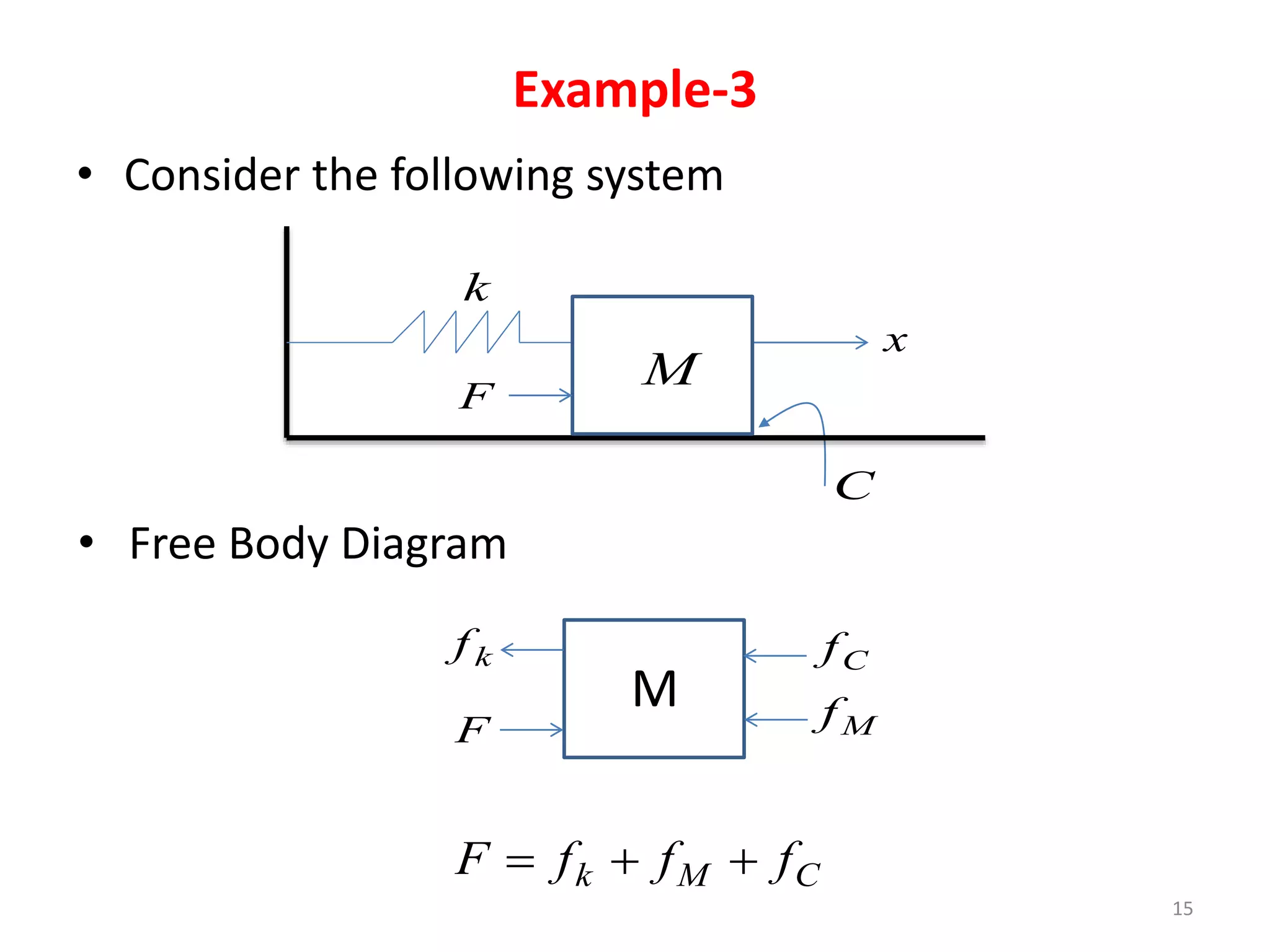 Example-3
• Consider the following system
15
• Free Body Diagram
k
F
x
M
C
M
F
k
f
M
f
C
f
C
M
k f
f
f
F 


 