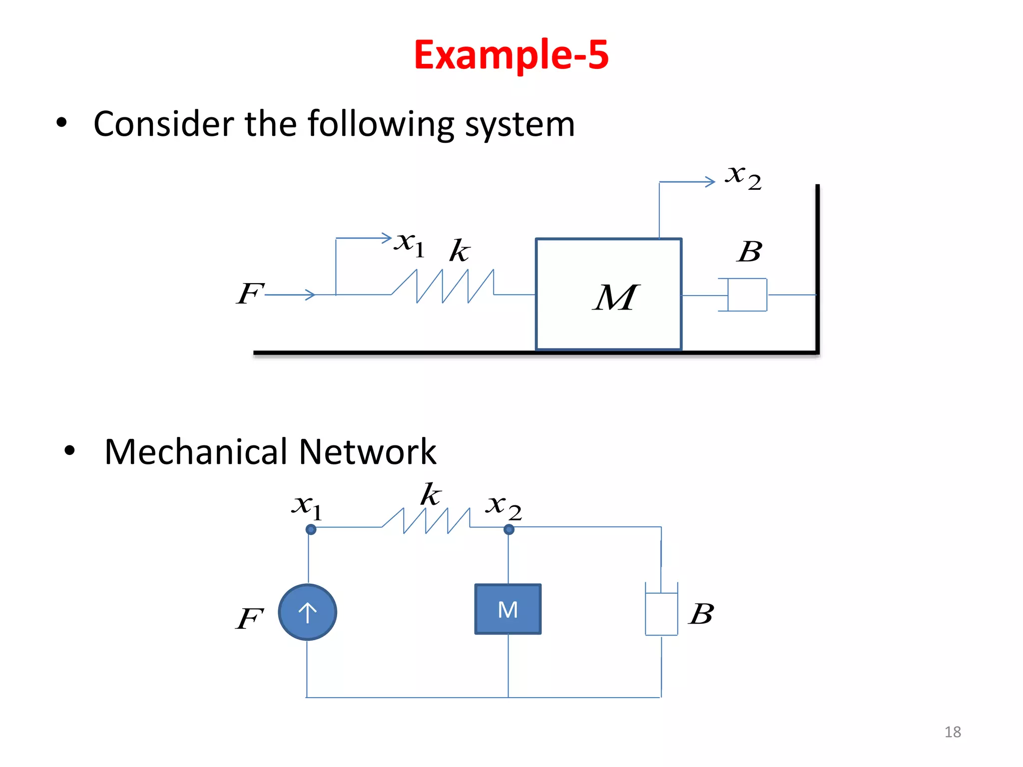 Example-5
• Consider the following system
18
• Mechanical Network
k
F
2
x
M
1
x B
↑ M
k
B
F
1
x 2
x
 