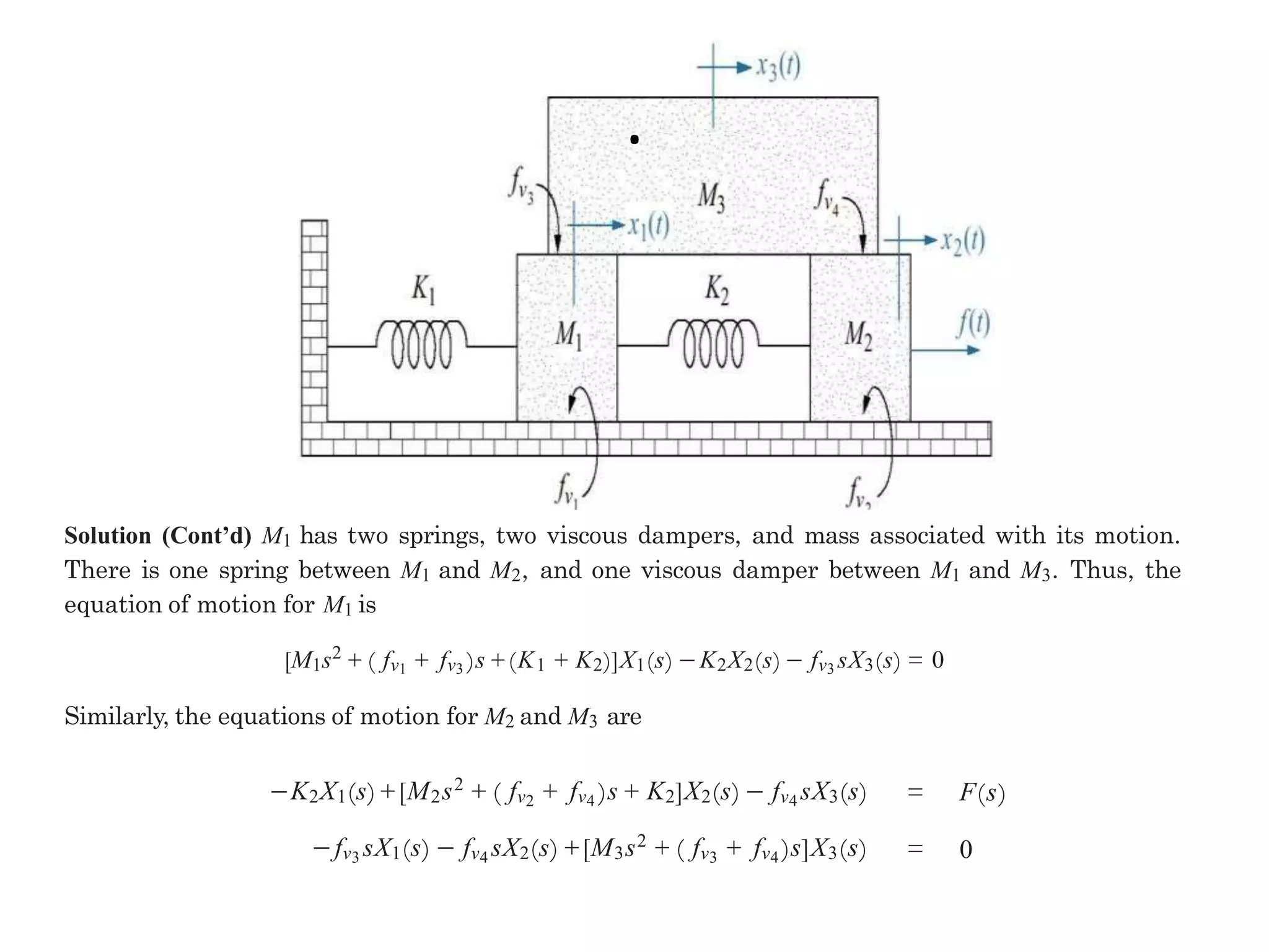 Solution (Cont’d) M1 has two springs, two viscous dampers, and mass associated with its motion.
There is one spring between M1 and M2, and one viscous damper between M1 and M3. Thus, the
equation of motion for M1 is
[M1s2 + ( fv1 + fv3 )s +(K1 + K2)]X1(s) −K2X2(s) − fv3 sX3(s) = 0
Similarly, the equations of motion for M2 and M3 are
−K2X1(s)+[M2s2 + ( fv2 + fv4 )s + K2]X2(s) − fv4 sX3(s) = F(s)
−fv3 sX1(s) − fv4 sX2(s) +[M3s2 + ( fv3 + fv4 )s]X3(s) = 0
.
 
