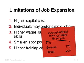 10 - 28
© 2014 Pearson Education, Inc.
1. Higher capital cost
2. Individuals may prefer simple jobs
3. Higher wages rates for greater
skills
4. Smaller labor pool
5. Higher training costs
Limitations of Job Expansion
 