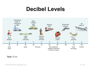 10 - 34
© 2014 Pearson Education, Inc.
Decibel Levels
Table 10.4b
 