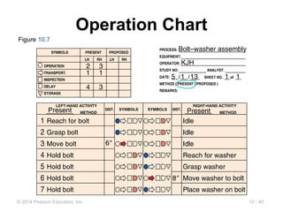 10 - 40
© 2014 Pearson Education, Inc.
Operation Chart
Figure 10.7
 