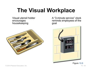 10 - 43
© 2014 Pearson Education, Inc.
The Visual Workplace
Visual utensil holder
encourages
housekeeping
A “3-minute service” clock
reminds employees of the
goal
Figure 10.8
 
