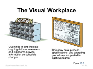 10 - 45
© 2014 Pearson Education, Inc.
The Visual Workplace
Quantities in bins indicate
ongoing daily requirements
and clipboards provide
information on schedule
changes
Company data, process
specifications, and operating
procedures are posted in
each work area
Figure 10.8
 