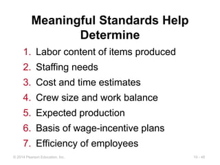 10 - 48
© 2014 Pearson Education, Inc.
Meaningful Standards Help
Determine
1. Labor content of items produced
2. Staffing needs
3. Cost and time estimates
4. Crew size and work balance
5. Expected production
6. Basis of wage-incentive plans
7. Efficiency of employees
 