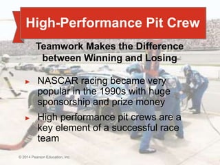 10 - 6
© 2014 Pearson Education, Inc.
► NASCAR racing became very
popular in the 1990s with huge
sponsorship and prize money
► High performance pit crews are a
key element of a successful race
team
High-Performance Pit Crew
Teamwork Makes the Difference
between Winning and Losing
© 2014 Pearson Education, Inc.
 