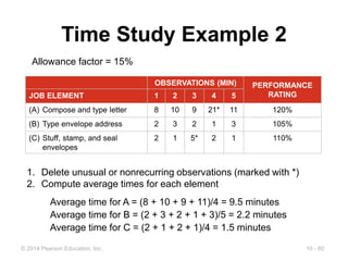 10 - 60
© 2014 Pearson Education, Inc.
Time Study Example 2
Allowance factor = 15%
1. Delete unusual or nonrecurring observations (marked with *)
2. Compute average times for each element
Average time for A = (8 + 10 + 9 + 11)/4 = 9.5 minutes
Average time for B = (2 + 3 + 2 + 1 + 3)/5 = 2.2 minutes
Average time for C = (2 + 1 + 2 + 1)/4 = 1.5 minutes
OBSERVATIONS (MIN) PERFORMANCE
RATING
JOB ELEMENT 1 2 3 4 5
(A) Compose and type letter 8 10 9 21* 11 120%
(B) Type envelope address 2 3 2 1 3 105%
(C) Stuff, stamp, and seal
envelopes
2 1 5* 2 1 110%
 