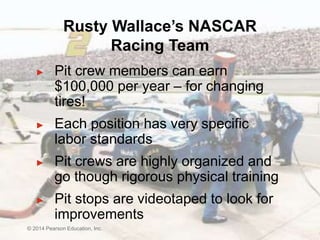 10 - 7
© 2014 Pearson Education, Inc.
Rusty Wallace’s NASCAR
Racing Team
► Pit crew members can earn
$100,000 per year – for changing
tires!
► Each position has very specific
labor standards
► Pit crews are highly organized and
go though rigorous physical training
► Pit stops are videotaped to look for
improvements
© 2014 Pearson Education, Inc.
 