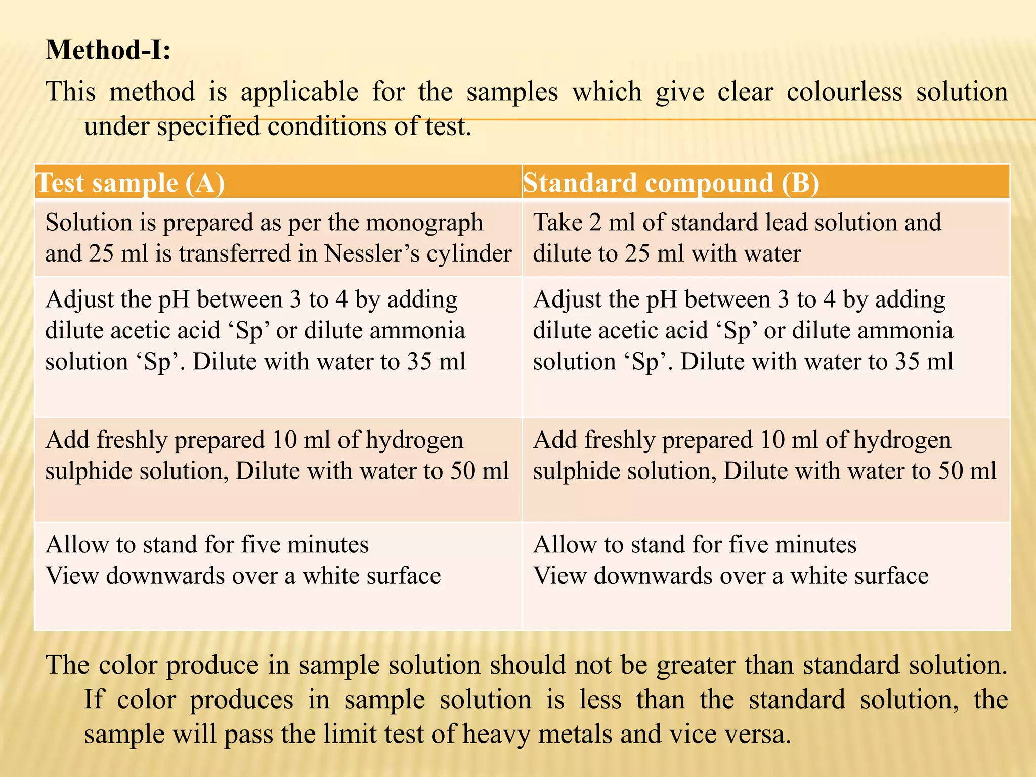 Method-I:
This method is applicable for the samples which give clear colourless solution
under specified conditions of test.
The color produce in sample solution should not be greater than standard solution.
If color produces in sample solution is less than the standard solution, the
sample will pass the limit test of heavy metals and vice versa.
Test sample (A) Standard compound (B)
Solution is prepared as per the monograph
and 25 ml is transferred in Nessler’s cylinder
Take 2 ml of standard lead solution and
dilute to 25 ml with water
Adjust the pH between 3 to 4 by adding
dilute acetic acid ‘Sp’ or dilute ammonia
solution ‘Sp’. Dilute with water to 35 ml
Adjust the pH between 3 to 4 by adding
dilute acetic acid ‘Sp’ or dilute ammonia
solution ‘Sp’. Dilute with water to 35 ml
Add freshly prepared 10 ml of hydrogen
sulphide solution, Dilute with water to 50 ml
Add freshly prepared 10 ml of hydrogen
sulphide solution, Dilute with water to 50 ml
Allow to stand for five minutes
View downwards over a white surface
Allow to stand for five minutes
View downwards over a white surface
 