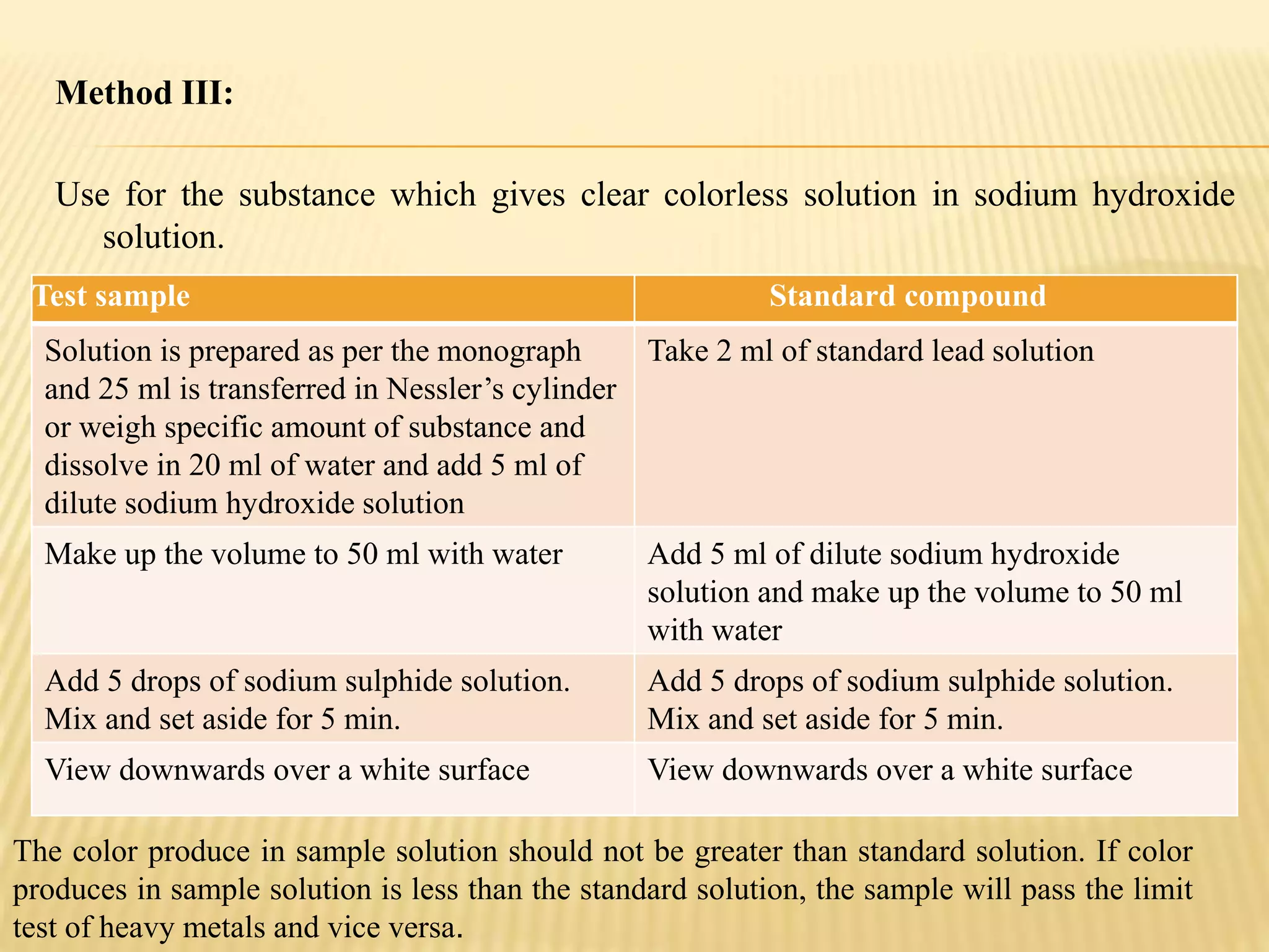 Method III:
Use for the substance which gives clear colorless solution in sodium hydroxide
solution.
Test sample Standard compound
Solution is prepared as per the monograph
and 25 ml is transferred in Nessler’s cylinder
or weigh specific amount of substance and
dissolve in 20 ml of water and add 5 ml of
dilute sodium hydroxide solution
Take 2 ml of standard lead solution
Make up the volume to 50 ml with water Add 5 ml of dilute sodium hydroxide
solution and make up the volume to 50 ml
with water
Add 5 drops of sodium sulphide solution.
Mix and set aside for 5 min.
Add 5 drops of sodium sulphide solution.
Mix and set aside for 5 min.
View downwards over a white surface View downwards over a white surface
The color produce in sample solution should not be greater than standard solution. If color
produces in sample solution is less than the standard solution, the sample will pass the limit
test of heavy metals and vice versa.
 