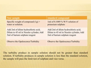 Test sample standard compound
Specific weight of compound (1g) +
water or solution.
1ml of 0.1089 % W/V solution of
potassium sulphate
Add 2ml of dilute hydrochloric acid,
Dilute to 45 ml in Nessler cylinder, Add
5ml of barium sulphate reagent
Add 2ml of dilute hydrochloric acid,
Dilute to 45 ml in Nessler cylinder, Add
5ml of barium sulphate reagent
Observe the Opalescence/Turbidity Observe the Opalescence/Turbidity
The turbidity produce in sample solution should not be greater than standard
solution. If turbidity produces in sample solution is less than the standard solution,
the sample will pass the limit test of sulphate and vice versa.
 
