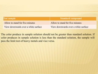 Test sample Standard compound
Allow to stand for five minutes Allow to stand for five minutes
View downwards over a white surface View downwards over a white surface
The color produce in sample solution should not be greater than standard solution. If
color produces in sample solution is less than the standard solution, the sample will
pass the limit test of heavy metals and vice versa.
 