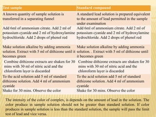 Test sample Standard compound
A known quantity of sample solution is
transferred in a separating funnel
A standard lead solution is prepared equivalent
to the amount of lead permitted in the sample
under examination
Add 6ml of ammonium citrate. Add 2 ml of
potassium cyanide and 2 ml of hydroxylamine
hydrochloride. Add 2 drops of phenol red
Add 6ml of ammonium citrate. Add 2 ml of
potassium cyanide and 2 ml of hydroxylamine
hydrochloride. Add 2 drops of phenol red
Make solution alkaline by adding ammonia
solution. Extract with 5 ml of dithizone until it
becomes green
Make solution alkaline by adding ammonia
solution. . Extract with 5 ml of dithizone until
it becomes green
Combine dithizone extracts are shaken for 30
mins with 30 ml of nitric acid and the
chloroform layer is discarded
Combine dithizone extracts are shaken for 30
mins with 30 ml of nitric acid and the
chloroform layer is discarded
To the acid solution add 5 ml of standard
dithizone solution. Add 4 ml of ammonium
cyanide
To the acid solution add 5 ml of standard
dithizone solution. Add 4 ml of ammonium
cyanide
Shake for 30 mins. Observe the color Shake for 30 mins. Observe the color
The intensity of the color of complex, is depends on the amount of lead in the solution. The
color produce in sample solution should not be greater than standard solution. If color
produces in sample solution is less than the standard solution, the sample will pass the limit
test of lead and vice versa.
 