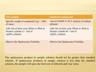 Test sample standard compound
Specific weight of compound (1g) + 10ml
of water.
1ml of 0.05845 % W/V solution of sodium
chloride
Add 1ml of nitric acid, Dilute to 50ml in
Nessler cylinder A + 1ml of
AgNO3 solution
Add 1ml of nitric acid, Dilute to 50ml in
Nessler cylinder B + 1ml of
AgNO3 solution
Observe the Opalescence/Turbidity Observe the Opalescence/Turbidity
The opalescence produce in sample solution should not be greater than standard
solution. If opalescence produces in sample solution is less than the standard
solution, the sample will pass the limit test of chloride and visa versa.
 