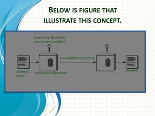 BELOW IS FIGURE THAT
ILLUSTRATE THIS CONCEPT.
 