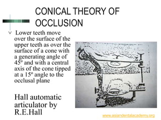 CONICAL THEORY OF
OCCLUSION
 Lower teeth move
over the surface of the
upper teeth as over the
surface of a cone with
a generating angle of
45º and with a central
axis of the cone tipped
at a 15º angle to the
occlusal plane
Hall automatic
articulator by
R.E.Hall www.asiandentalacademy.org
 