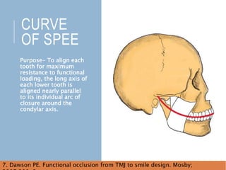 CURVE
OF SPEE
Purpose- To align each
tooth for maximum
resistance to functional
loading, the long axis of
each lower tooth is
aligned nearly parallel
to its individual arc of
closure around the
condylar axis.
41
7. Dawson PE. Functional occlusion from TMJ to smile design. Mosby;
 