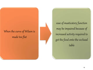 When the curve of Wilson is
made too flat
ease of masticatory function
may be impaired because of
increased activity required to
get the food onto the occlusal
table
46
 