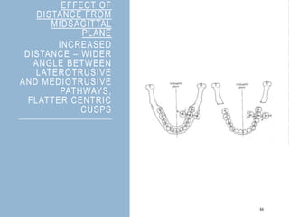 EFFECT OF
DISTANCE FROM
MIDSAGITTAL
PLANE
INCREASED
DISTANCE – WIDER
ANGLE BETWEEN
LATEROTRUSIVE
AND MEDIOTRUSIVE
PATHWAYS,
FLATTER CENTRIC
CUSPS
64
 