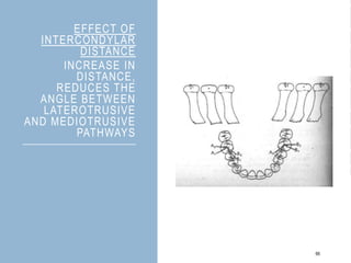 EFFECT OF
INTERCONDYLAR
DISTANCE
INCREASE IN
DISTANCE,
REDUCES THE
ANGLE BETWEEN
LATEROTRUSIVE
AND MEDIOTRUSIVE
PATHWAYS
66
 