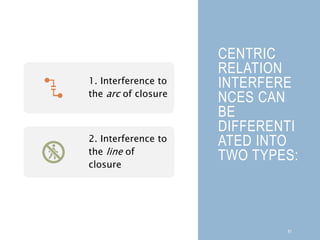 CENTRIC
RELATION
INTERFERE
NCES CAN
BE
DIFFERENTI
ATED INTO
TWO TYPES:
81
1. Interference to
the arc of closure
2. Interference to
the line of
closure
 