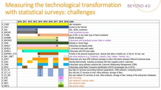 Technology Measure 9. How to measure technological transformation | PDF