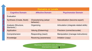 Aims & Objectives and booms taxonomy | PPTX