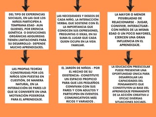Añadir un poco de texto
Añadir un poco de texto
DEL TIPO DE EXPERENCIAS
SOCIALES, EN LAS QUE LOS
NIÑOS PARTICIPEN A
TEMPRANA EDAD- AUN
QUIENES, POR ERENCIA
GENÉTICA O DISFUCIONES
ORGÁNICAS ADQUIRIDAS
TIENEN LIMITACIONES PARA
SU DESARROLLO- DEPENDE
MUCHO APRENDIZAJES.
Añadir un poco de texto
Añadir un poco de texto
LAS NECESIDADES Y DESEOS DE
CADA NIÑO, LA INTERACCIÓN
VERBAL QUE SOSTIENE CON ÉL
LA IMPORTANCIA QUE
CONOCEN SUS EXPRESIONES,
PREGUNTAS O IDEAS, EN SU
SUMA EL LUGAR QUE CADA
QUIEN OCUPA EN LA VIDA
FAMILIAR.
Añadir un poco de texto
LA MAYOR O MENOR
POSIBILADAD DE
RELACIONARSE - JUGAR,
CONVIVIR, INTERACTUAR-
CON NIÑOS DE LA MISMA
EDAD O UN POCO MAYORES,
EJERCEN UNA GRAN
INFLUENCIA EN EL
APRENDIZAJE.
Añadir un poco de texto
LAS PROPIAS TEORÍAS
CONSTRUIDAS POR LOS
NIÑOS SON PUESTAS EN
CUESTIÓN, DE MANERA
NATURAL, EN LA
INTERACCIÓN DE PARES LO
QUE SE CONVIERTE EN UNA
MOTIVACIÓN PODEROSA
PARA EL APRENDIZAJE.
EL JARDÍN DE NIÑOS - POR
EL HECHO DE SU
EXISTENCIA- CONSTITUYE
UN ESPACIO PROPICIO
´PARA QUE LOS PEQUEÑOS
CONVIVAN CON SUS
PARES Y CON ADULTOS Y
PARTICIPEN EN EVENTOS
COMUNICATIVOS MÁS
RICOS Y VARIADOS .
LA EDUCACIÓN PREESCOLAR
PUEDE PRESENTAR UNA
OPORTUNIDAD ÚNICA PARA
DESARROLLAR LAS
CAPACIDADES DEL
PENSAMIENTO QUE
CONSTITUYEN LA BASE DEL
APRENDIZAJE PERMANENTE
DE LA ACCIÓN CREATIVA U
EFICAZ DIVERSAS
SITUACIONES SOCIAES.
 